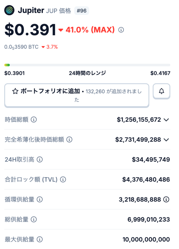 💰 Jupiter(JUP)の発行枚数