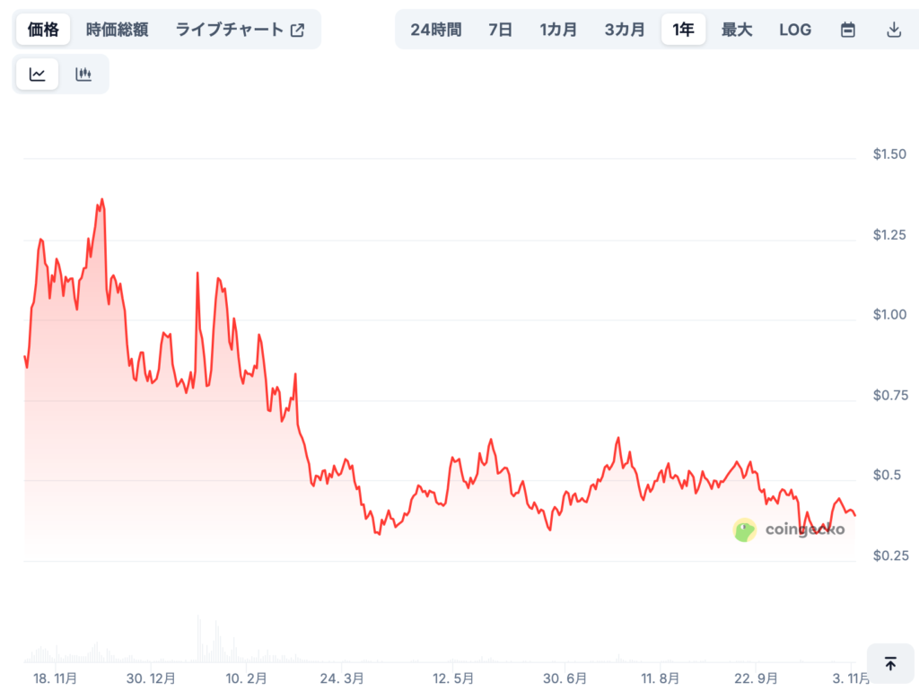 Jupiter(JUP)の将来性や今後の価格予想など(専門家による見通し/※あくまで参考)