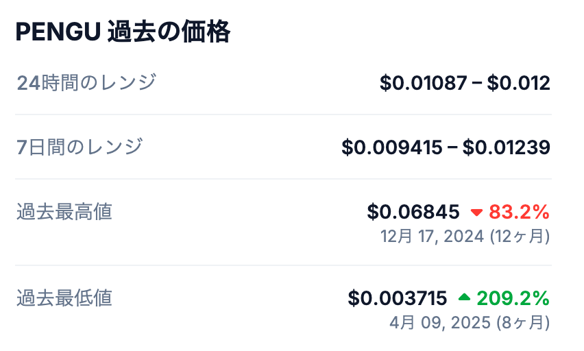 📈PENGUの過去最高値（ATH）
