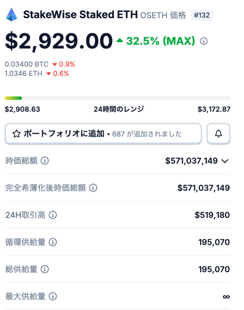🔢 osETHの発行枚数の仕組み