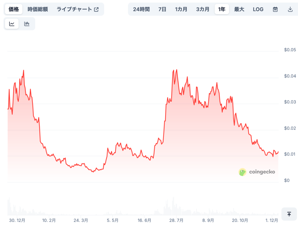 Pudgy Penguins（PENGU） の将来価格予想（専門家による見通し/※あくまで参考）