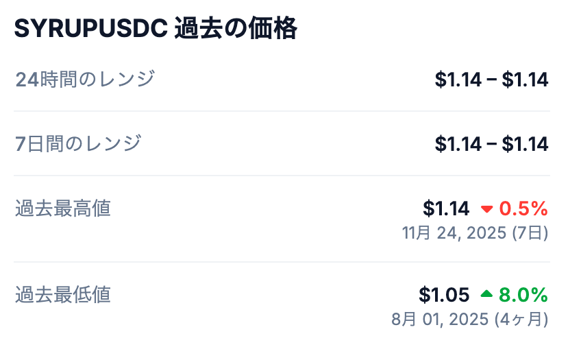 💰 過去の最高値