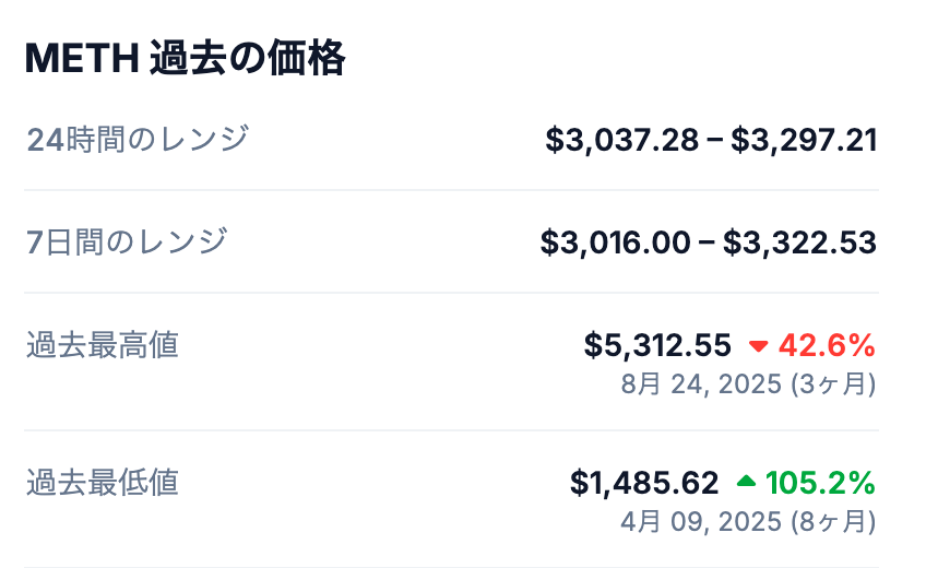 💰 METHの最高値は？