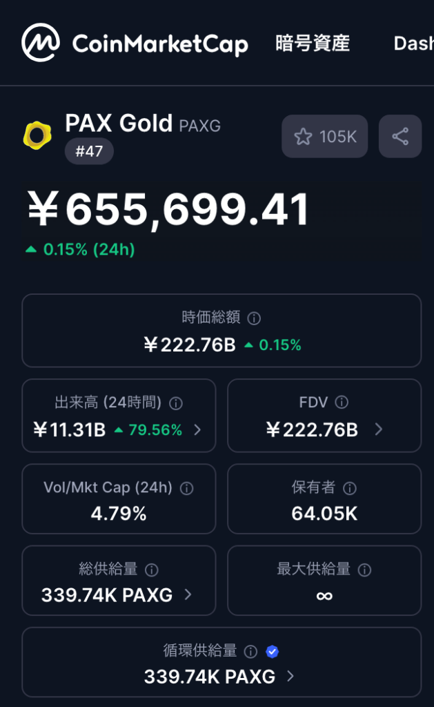 📈 現在の発行状況