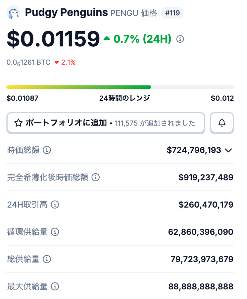💰PENGUの発行枚数