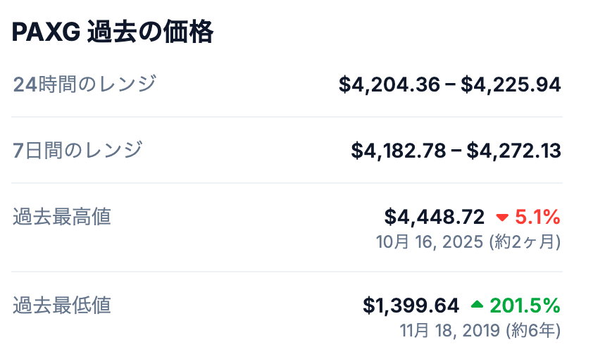 🏆 過去の最高値