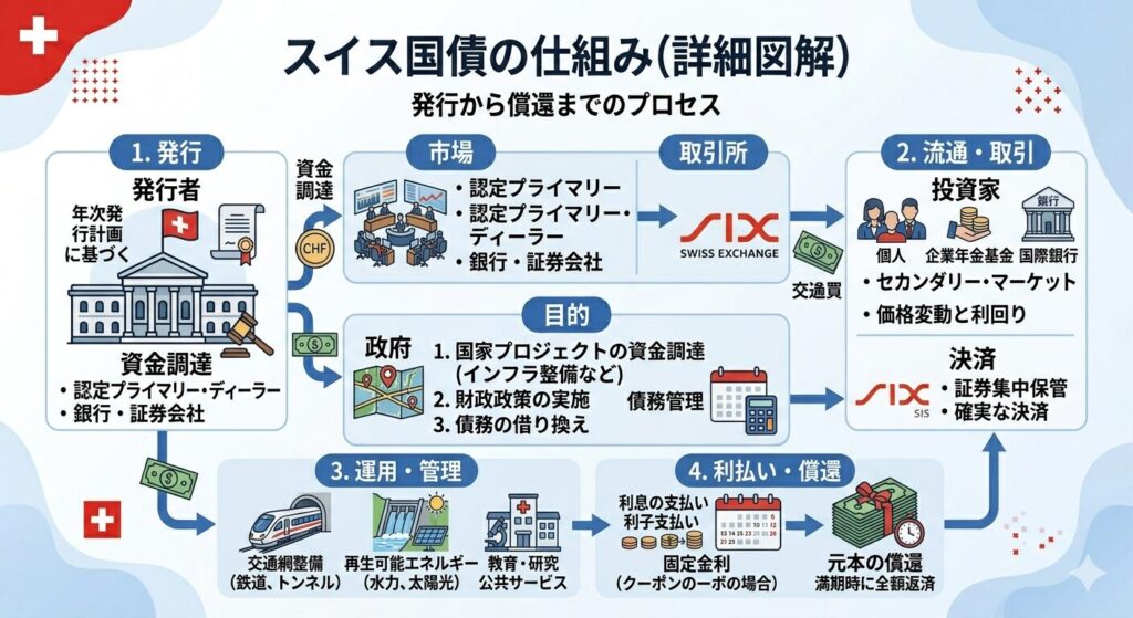債券投資の基本（元本・利子・利回り）