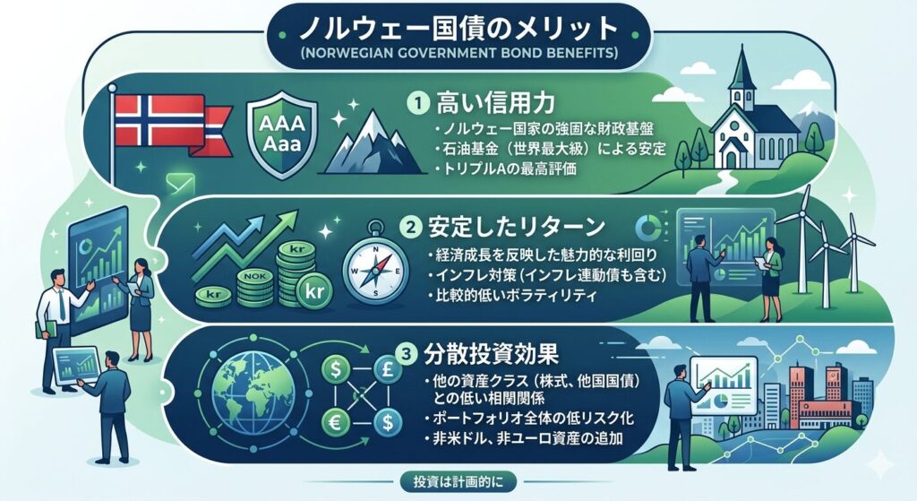 信用力が高く比較的安全