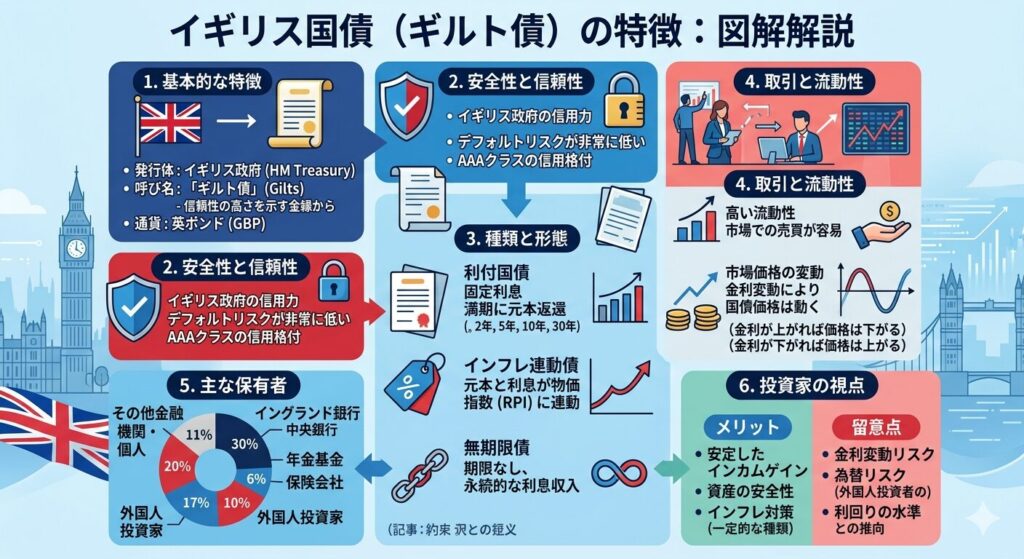 イギリス国債の特徴