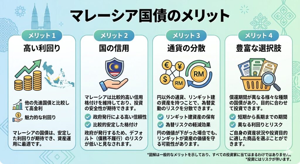 高い利回りが期待できる