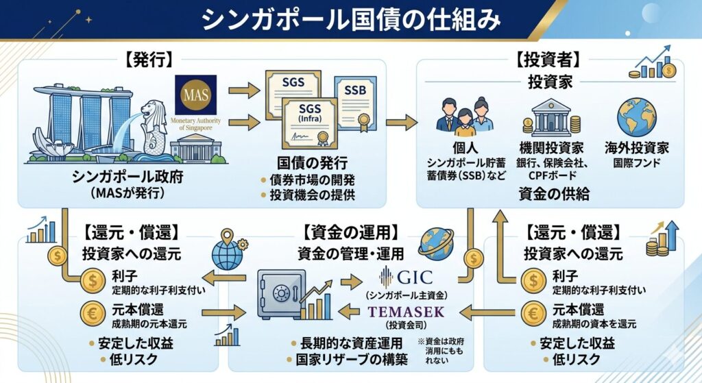 利子・利回りの仕組み
