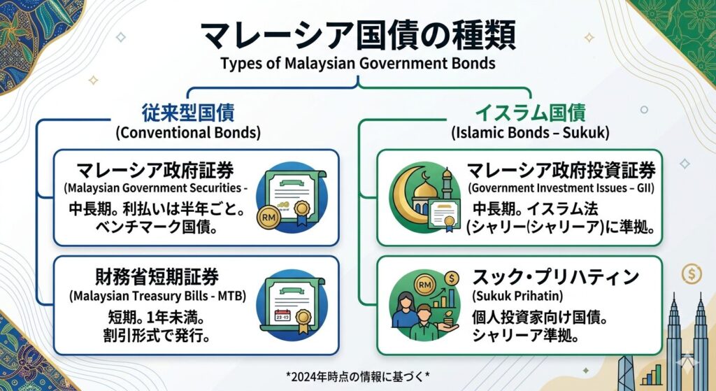 長期国債と中期国債の違い