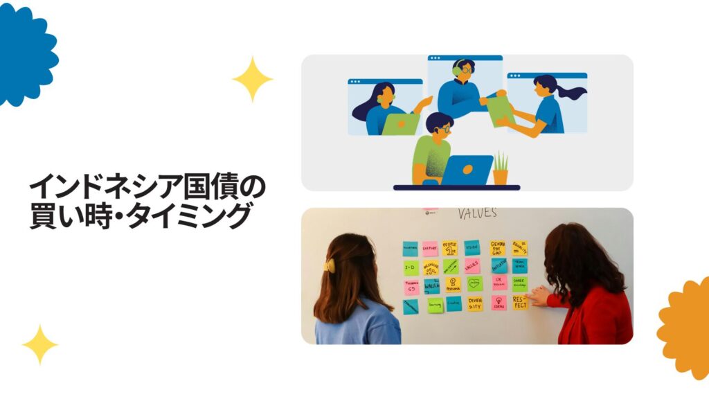 インドネシア国債の買い時・タイミング