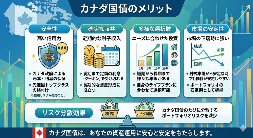 安全性が比較的高い