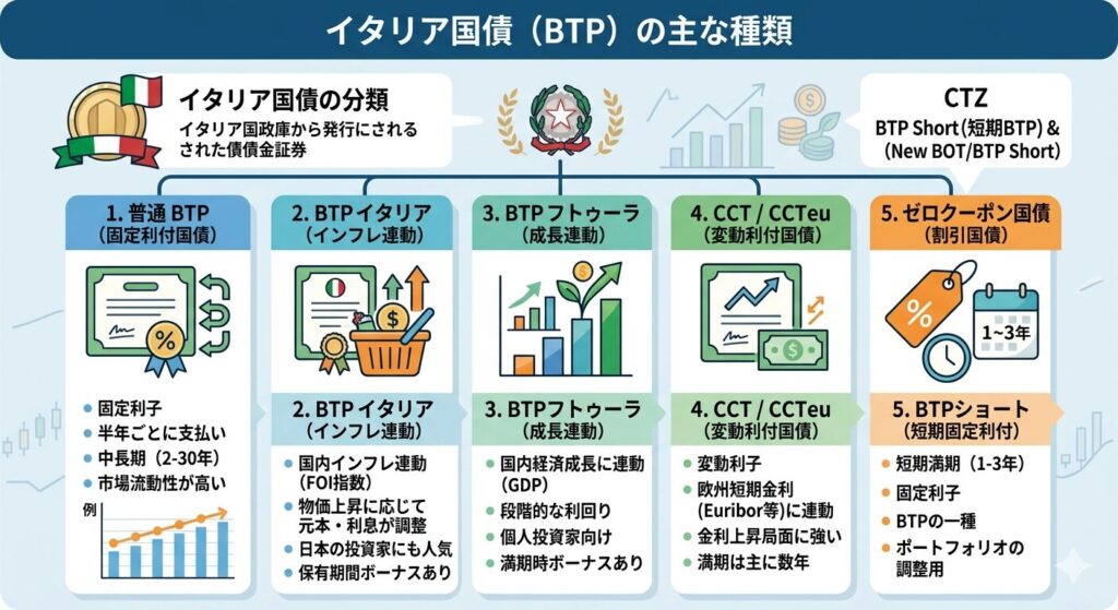 長期国債の特徴