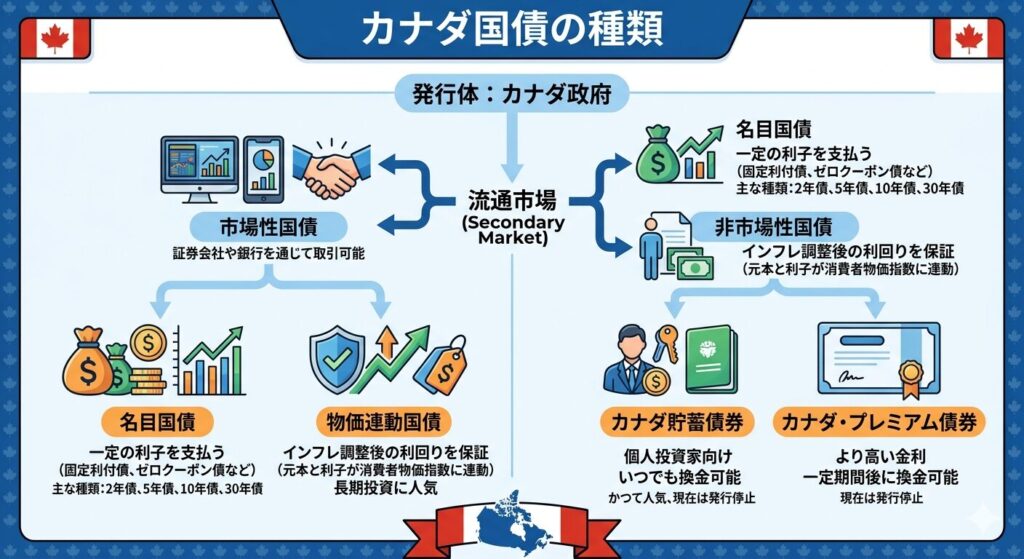 長期国債の特徴