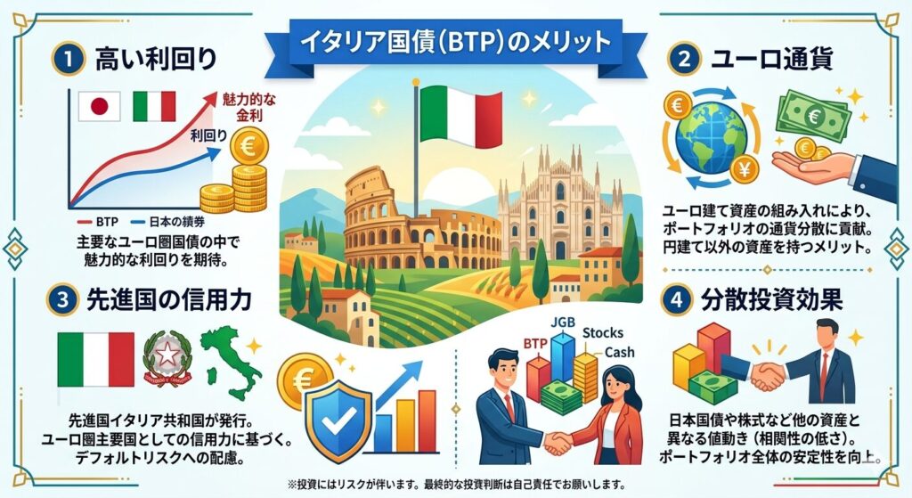 日本国債より高い利率を期待できる