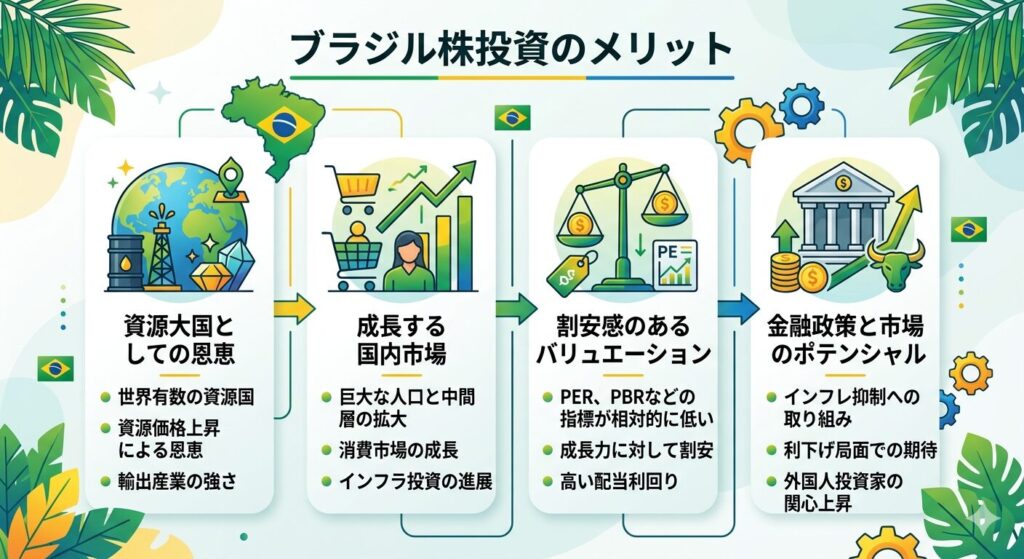 高配当を期待できる