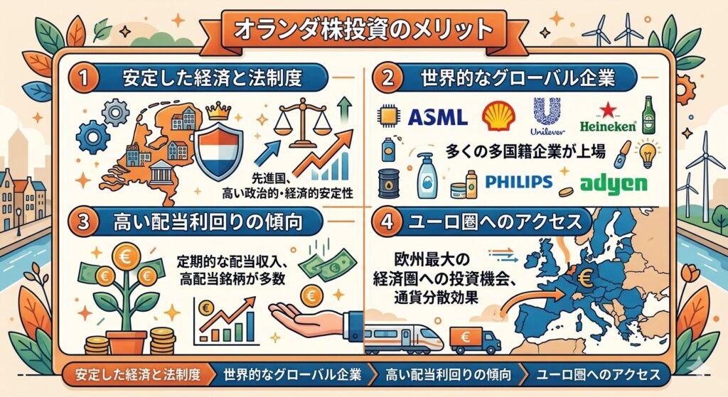 1. 世界的な超優良企業(高配当・成長株)がゴロゴロある