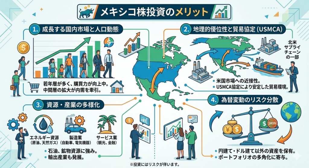 ① ニアショアリング（米国の隣国）としての強み